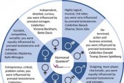 Hormonal Quotient Disk